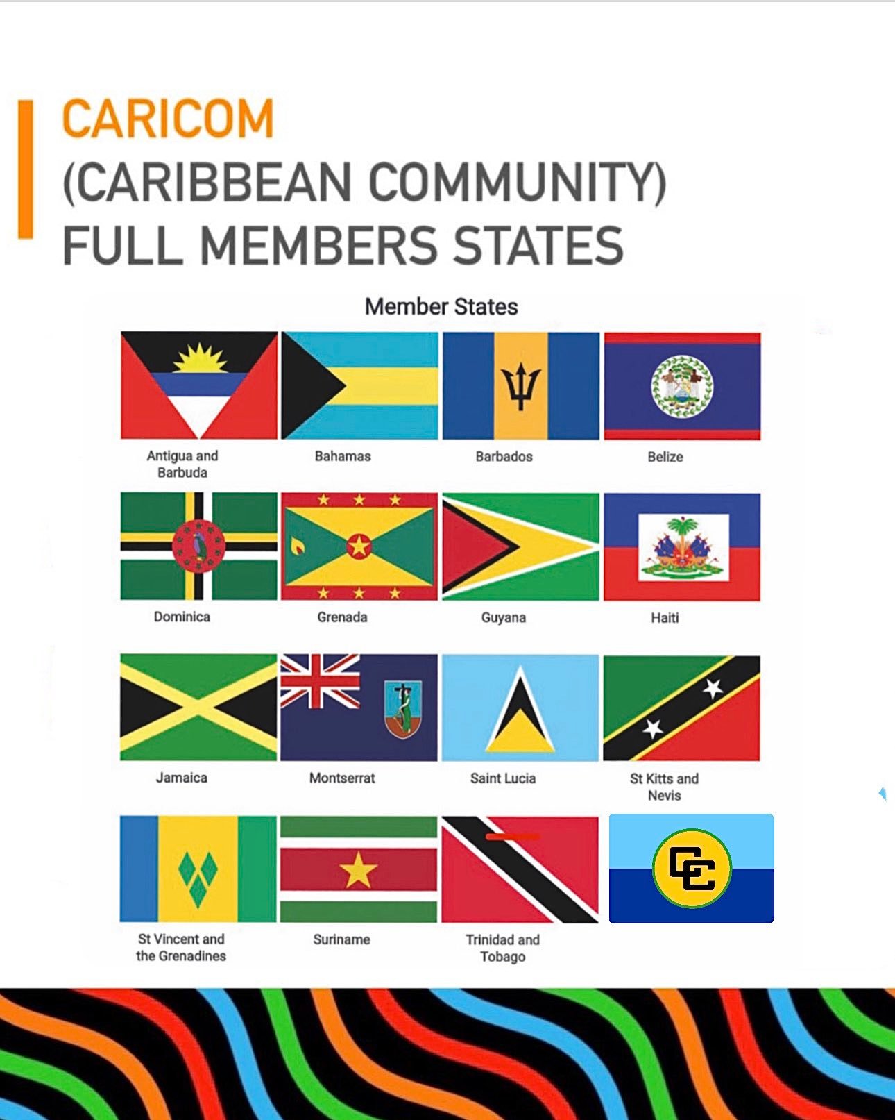 La libre circulation des personnes au sein de la CARICOM bientôt